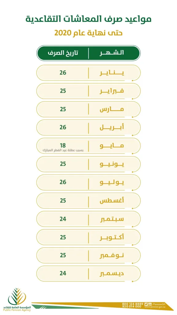 متى يصرف راتب التقاعد؟